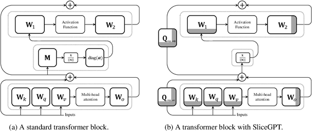 Figure 1 for Getting Free Bits Back from Rotational Symmetries in LLMs
