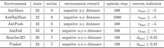 Figure 2 for Bidirectional-Reachable Hierarchical Reinforcement Learning with Mutually Responsive Policies