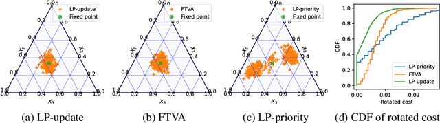 Figure 3 for Model Predictive Control is Almost Optimal for Restless Bandit