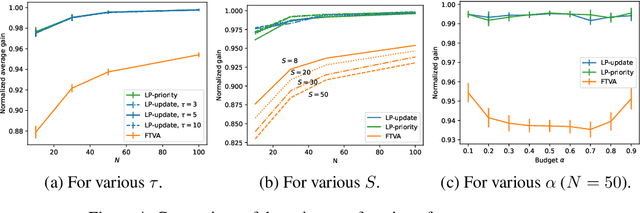 Figure 4 for Model Predictive Control is Almost Optimal for Restless Bandit