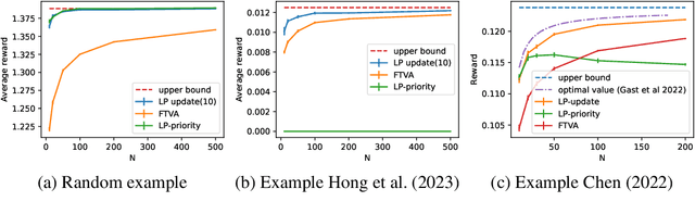 Figure 1 for Model Predictive Control is Almost Optimal for Restless Bandit