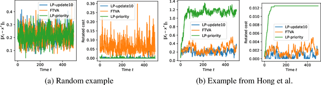 Figure 2 for Model Predictive Control is Almost Optimal for Restless Bandit