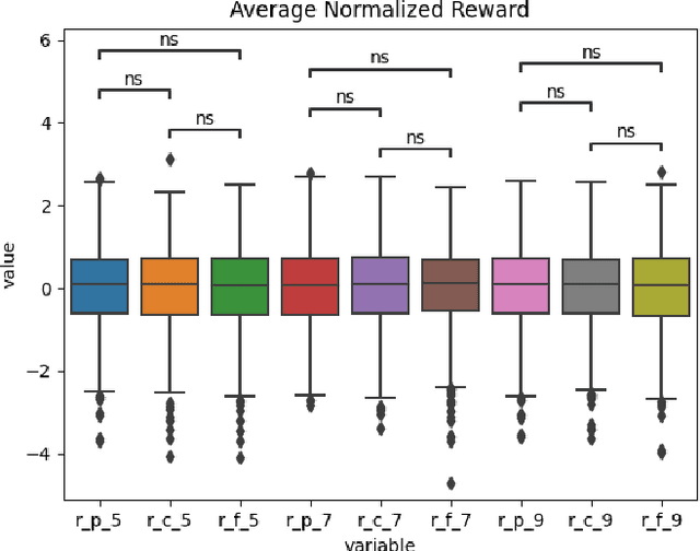 Figure 3 for AI4GCC - Team: Below Sea Level: Critiques and Improvements