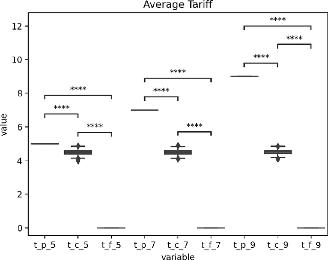 Figure 4 for AI4GCC - Team: Below Sea Level: Critiques and Improvements