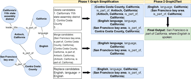 Figure 1 for Can Knowledge Graphs Simplify Text?