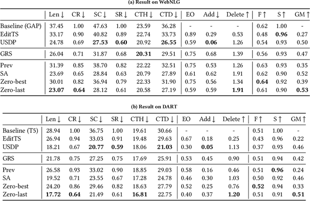 Figure 2 for Can Knowledge Graphs Simplify Text?