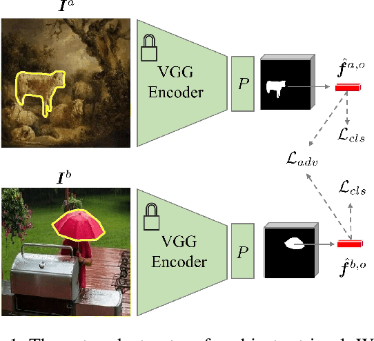 Figure 1 for Painterly Image Harmonization by Learning from Painterly Objects