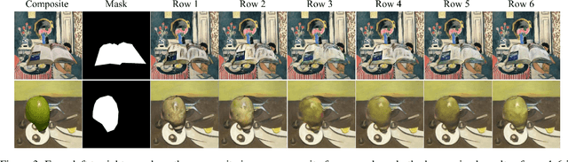 Figure 4 for Painterly Image Harmonization by Learning from Painterly Objects