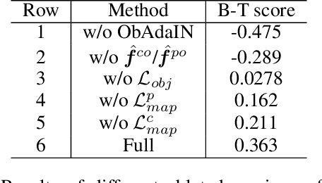 Figure 2 for Painterly Image Harmonization by Learning from Painterly Objects
