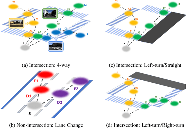 Figure 3 for Learning Road Scene-level Representations via Semantic Region Prediction