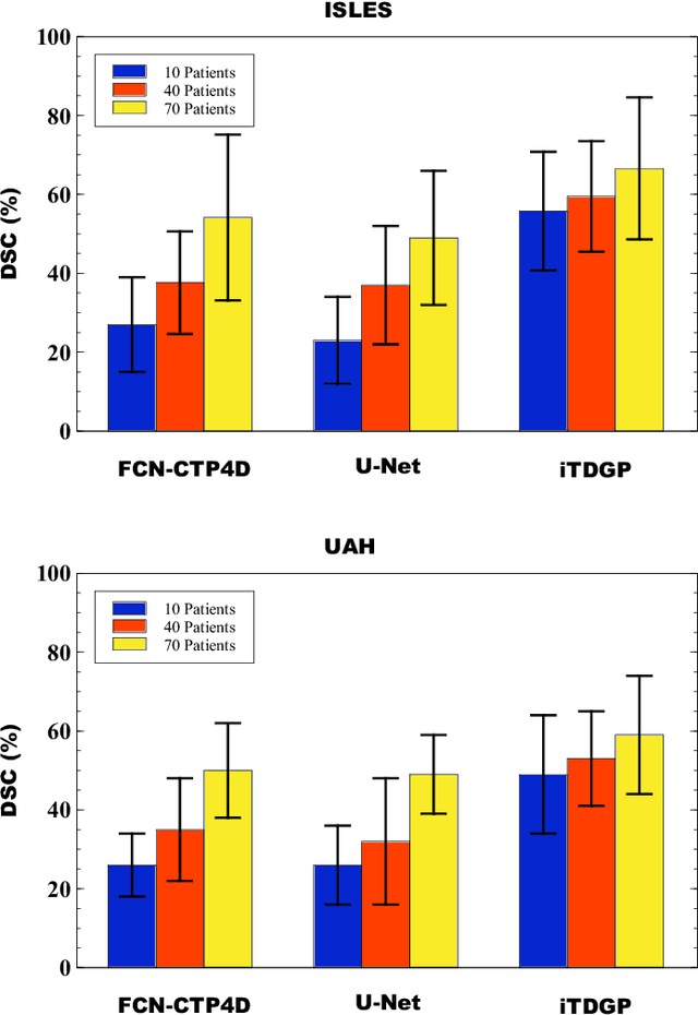Figure 4 for Ischemic Stroke Lesion Prediction using imbalanced Temporal Deep Gaussian Process (iTDGP)