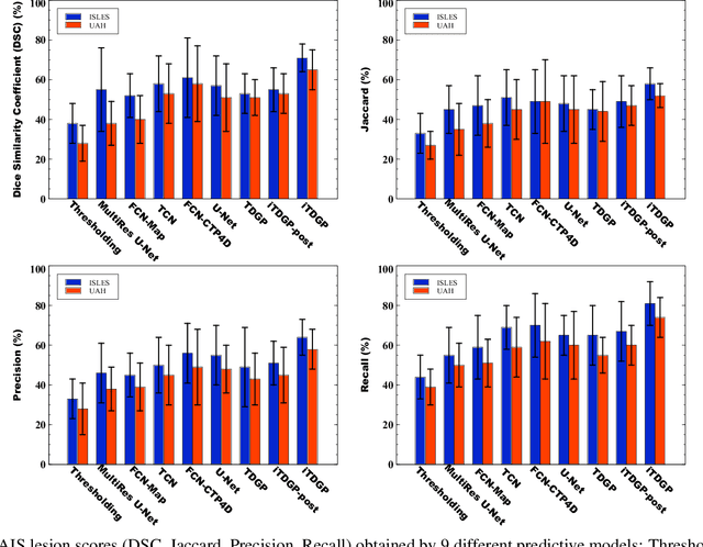 Figure 2 for Ischemic Stroke Lesion Prediction using imbalanced Temporal Deep Gaussian Process (iTDGP)