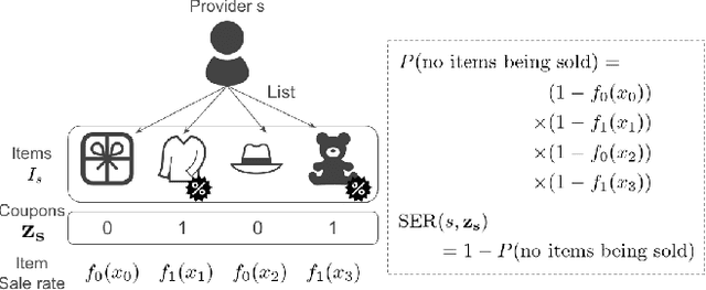 Figure 1 for Strategic Coupon Allocation for Increasing Providers' Sales Experiences in Two-sided Marketplaces