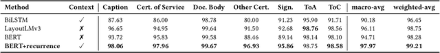 Figure 3 for Context-Aware Classification of Legal Document Pages