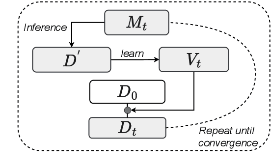 Figure 1 for Self-Vocabularizing Training for Neural Machine Translation