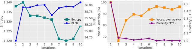 Figure 3 for Self-Vocabularizing Training for Neural Machine Translation