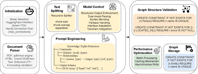 Figure 3 for KLIPA: A Knowledge Graph and LLM-Driven QA Framework for IP Analysis