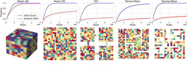 Figure 4 for Fast exploration and learning of latent graphs with aliased observations