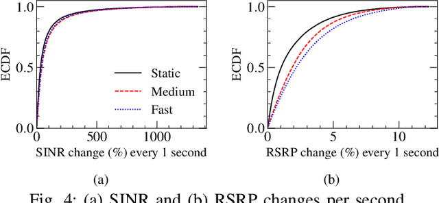 Figure 4 for Meta-Learning-Based Handover Management in NextG O-RAN