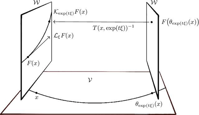 Figure 3 for A Unified Framework to Enforce, Discover, and Promote Symmetry in Machine Learning