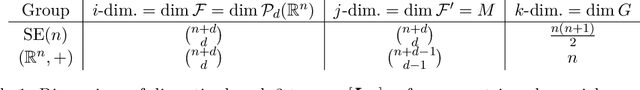 Figure 2 for A Unified Framework to Enforce, Discover, and Promote Symmetry in Machine Learning