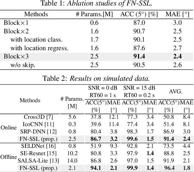 Figure 3 for FN-SSL: Full-Band and Narrow-Band Fusion for Sound Source Localization