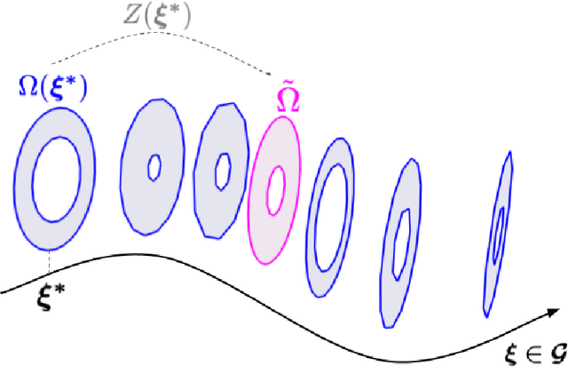 Figure 1 for Handling geometrical variability in nonlinear reduced order modeling through Continuous Geometry-Aware DL-ROMs