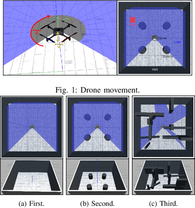 Figure 1 for Parallel Distributional Prioritized Deep Reinforcement Learning for Unmanned Aerial Vehicles