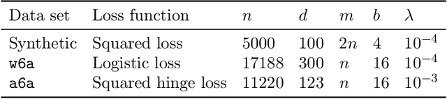 Figure 1 for Stochastic Steffensen method