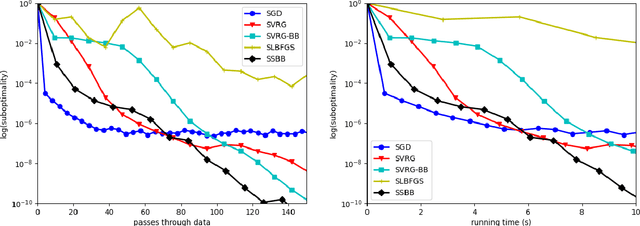 Figure 4 for Stochastic Steffensen method