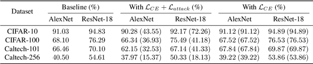 Figure 2 for Towards the Resistance of Neural Network Watermarking to Fine-tuning