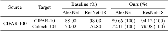 Figure 4 for Towards the Resistance of Neural Network Watermarking to Fine-tuning