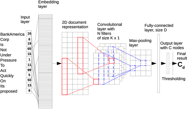 Figure 2 for Well-calibrated Confidence Measures for Multi-label Text Classification with a Large Number of Labels