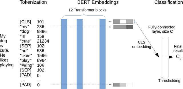 Figure 3 for Well-calibrated Confidence Measures for Multi-label Text Classification with a Large Number of Labels