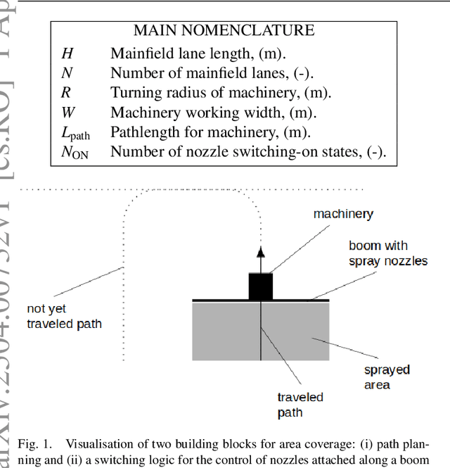 Figure 1 for Predictive Spray Switching for an Efficient Path Planning Pattern for Area Coverage
