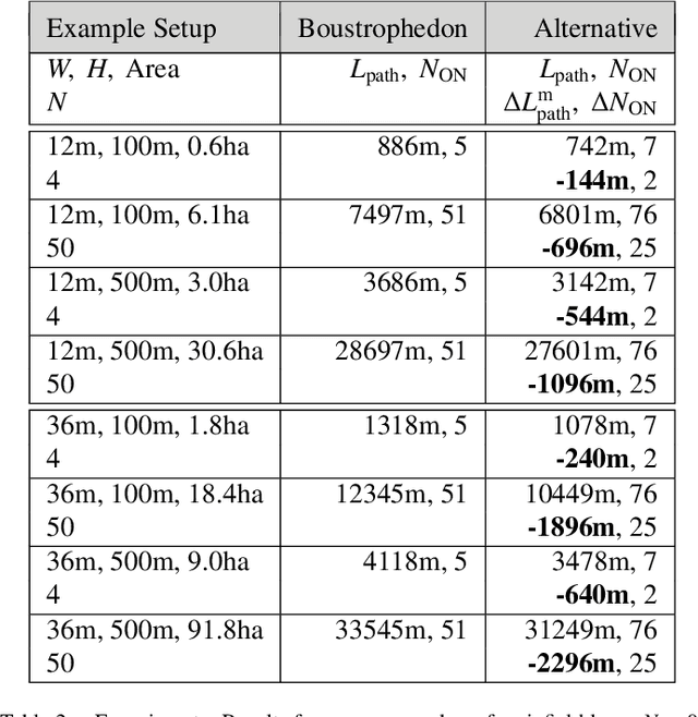 Figure 4 for Predictive Spray Switching for an Efficient Path Planning Pattern for Area Coverage