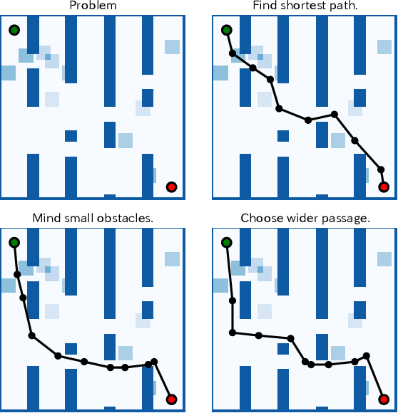 Figure 1 for Path Planning using Instruction-Guided Probabilistic Roadmaps