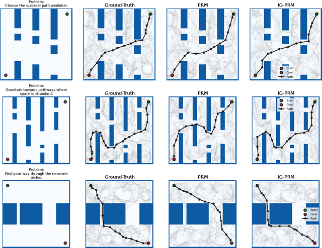 Figure 3 for Path Planning using Instruction-Guided Probabilistic Roadmaps