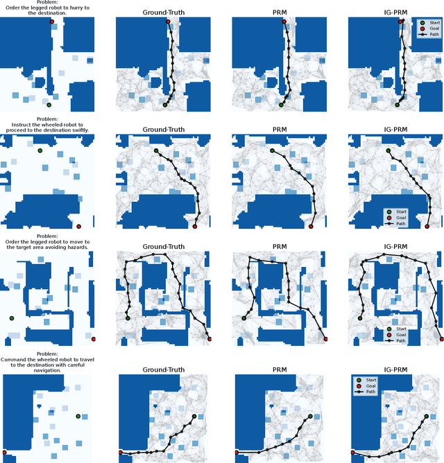 Figure 4 for Path Planning using Instruction-Guided Probabilistic Roadmaps