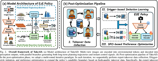Figure 2 for TakeAD: Preference-based Post-optimization for End-to-end Autonomous Driving with Expert Takeover Data