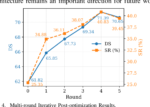 Figure 4 for TakeAD: Preference-based Post-optimization for End-to-end Autonomous Driving with Expert Takeover Data