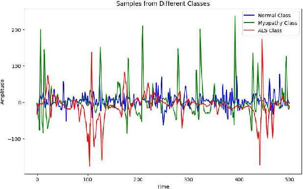 Figure 1 for ResEMGNet: A Lightweight Residual Deep Learning Architecture for Neuromuscular Disorder Detection from Raw EMG Signals