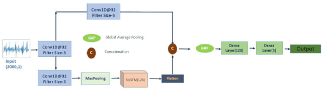 Figure 3 for ResEMGNet: A Lightweight Residual Deep Learning Architecture for Neuromuscular Disorder Detection from Raw EMG Signals