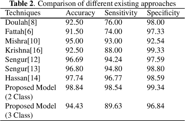 Figure 4 for ResEMGNet: A Lightweight Residual Deep Learning Architecture for Neuromuscular Disorder Detection from Raw EMG Signals