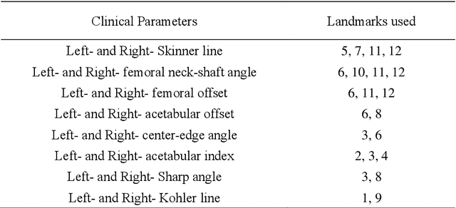 Figure 4 for UNSCT-HRNet: Modeling Anatomical Uncertainty for Landmark Detection in Total Hip Arthroplasty