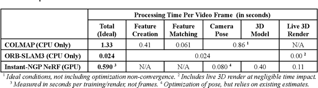 Figure 2 for Towards Live 3D Reconstruction from Wearable Video: An Evaluation of V-SLAM, NeRF, and Videogrammetry Techniques