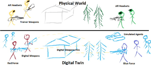 Figure 1 for Towards Live 3D Reconstruction from Wearable Video: An Evaluation of V-SLAM, NeRF, and Videogrammetry Techniques