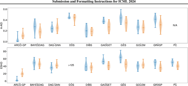 Figure 1 for Rao-Blackwellising Bayesian Causal Inference