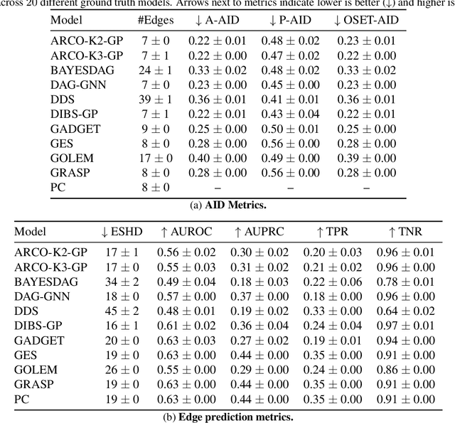 Figure 2 for Rao-Blackwellising Bayesian Causal Inference