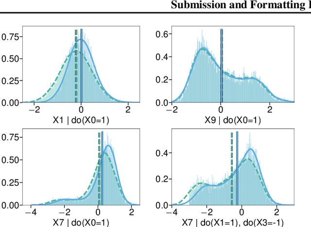 Figure 3 for Rao-Blackwellising Bayesian Causal Inference